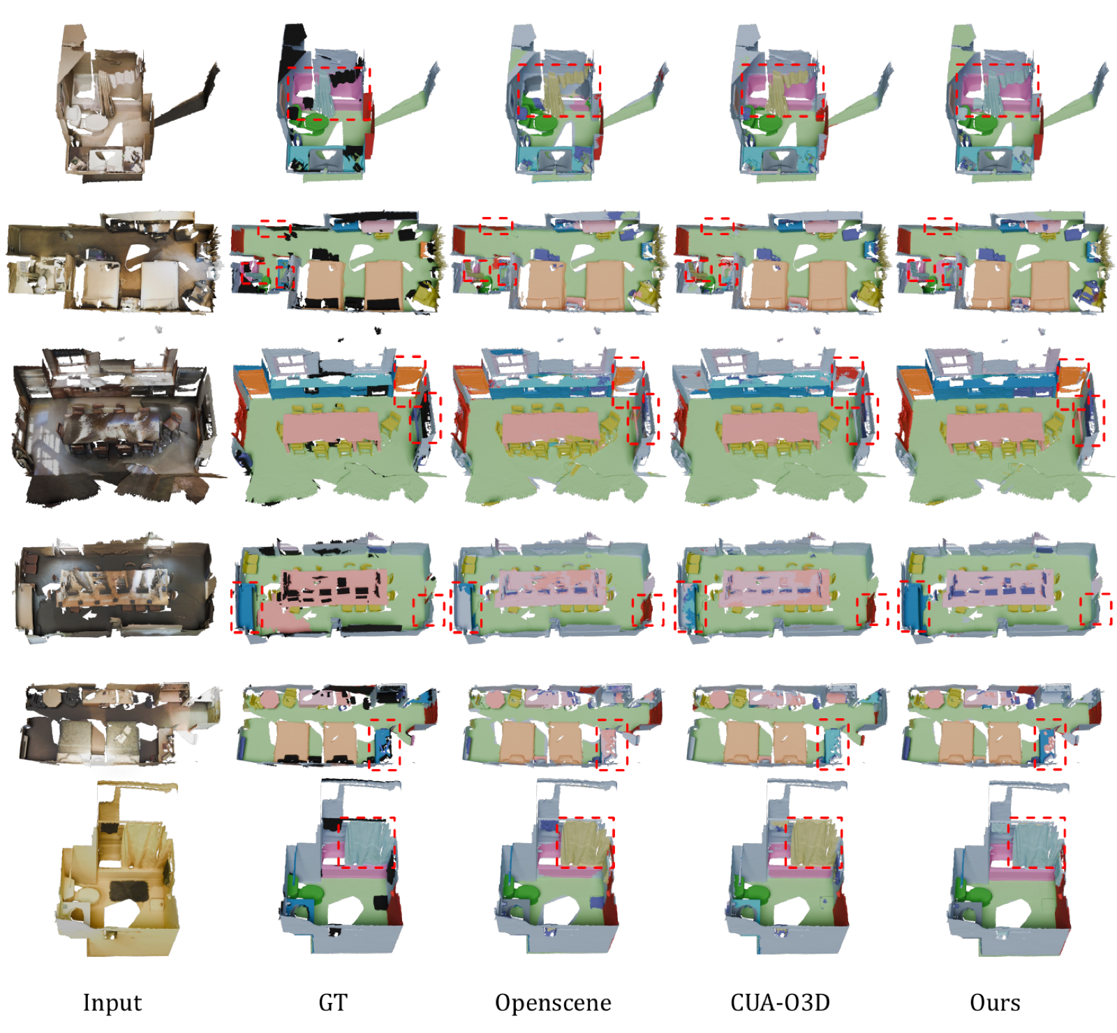Qualitative comparison on ScanNetV2