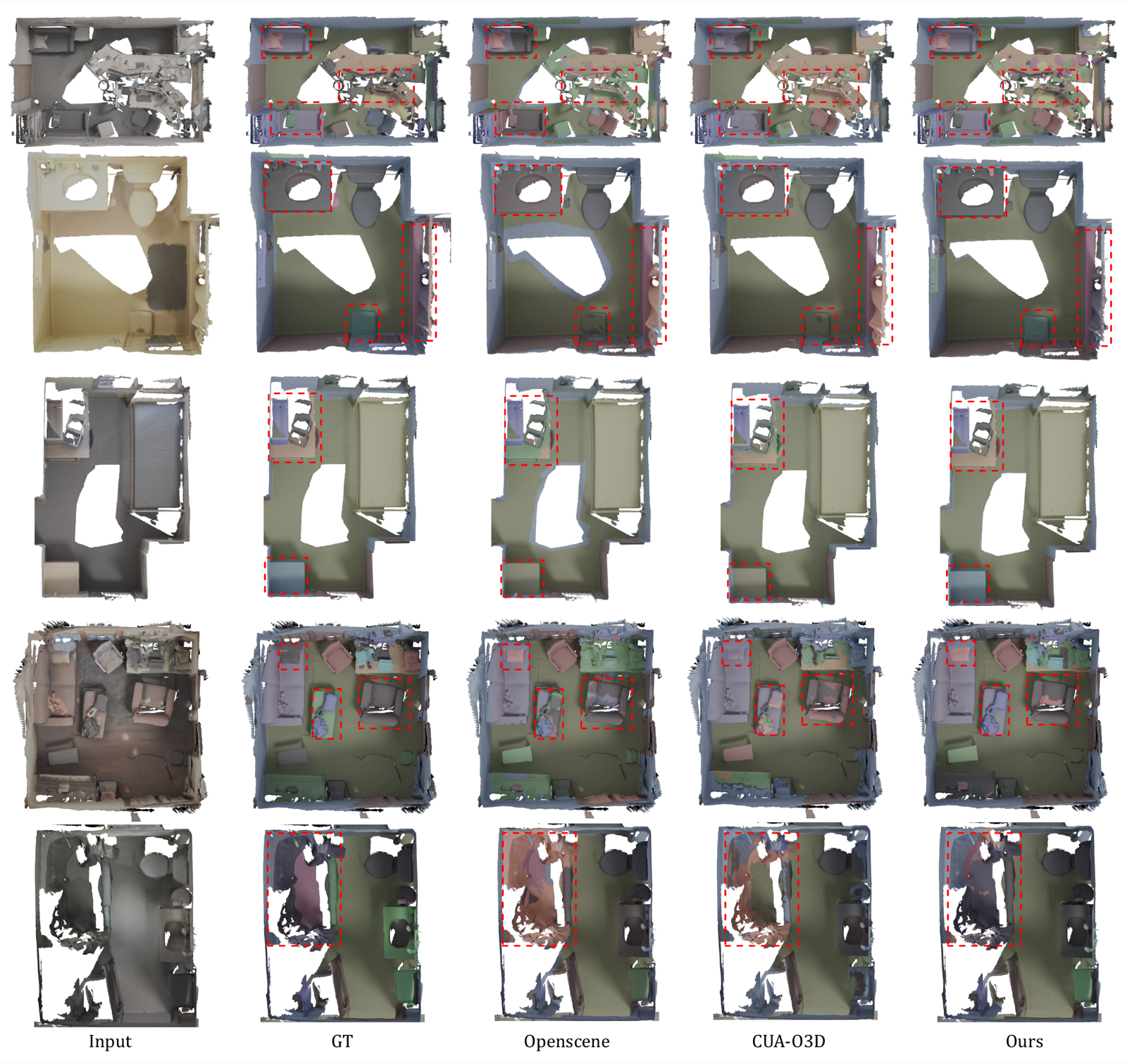 Qualitative comparison on ScanNet200